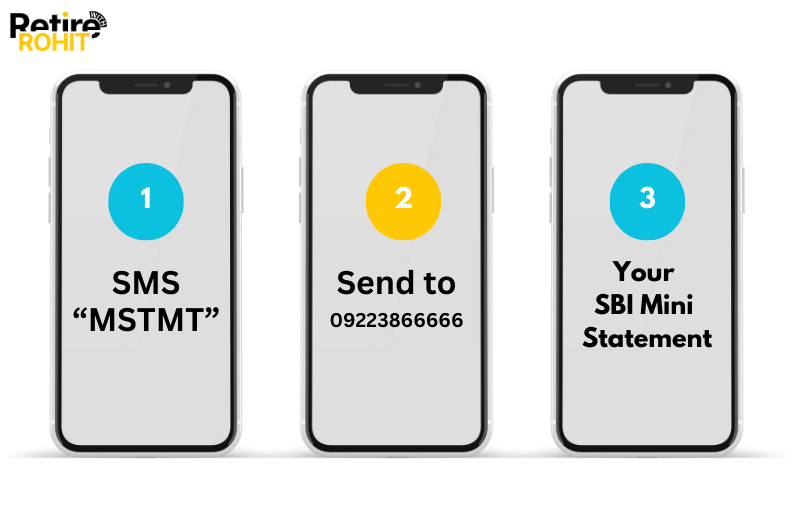 Check SBI Mini Statement Via SMS Number