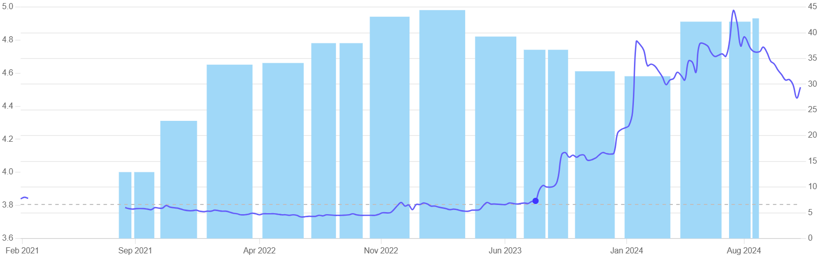 PE Ratio Graph of IRFC Stock 