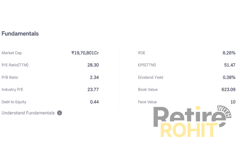 Reliance Industries s