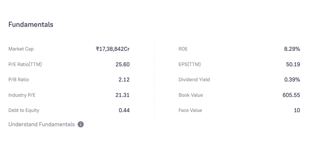 Fundamentals of Reliance industries