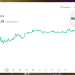 Delhivery share graph