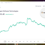 Newgen Software Technologies Share graph
