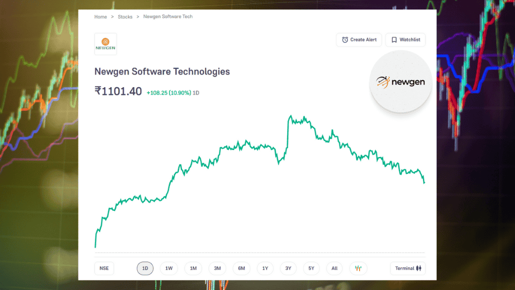 Newgen Software Share Jump 10.9% on Strong Q4 Results