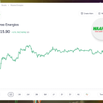 waaree energies share Shares graph