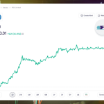 IFCI Share graph