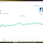 MMTC Share graph