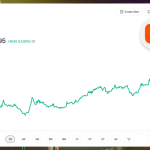 Swiggy Share graph