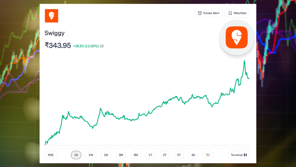 Swiggy Shares Jump 12.66% — Find Out Why