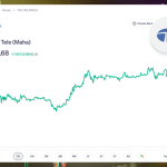 Tata Tele Share graph