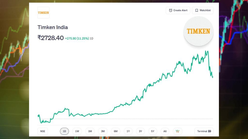 Timken India Share Jumps 11.25% on May 2, 2025