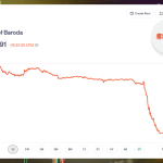 bank of baroda Share graph
