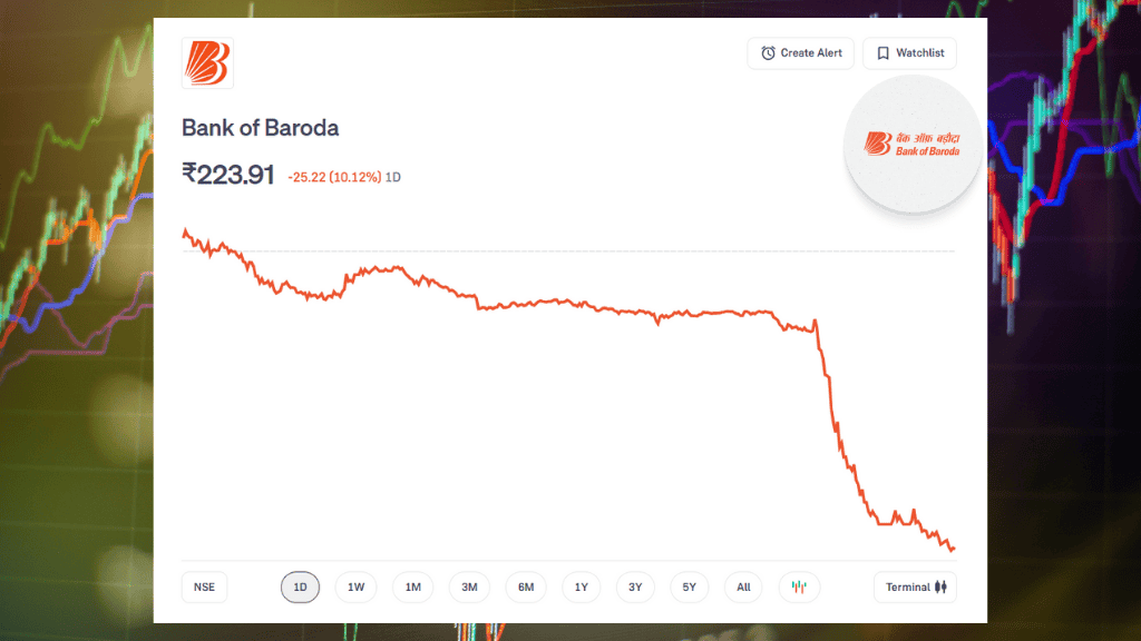 Bank of Baroda Share Falls 10.12% After Q4 Results