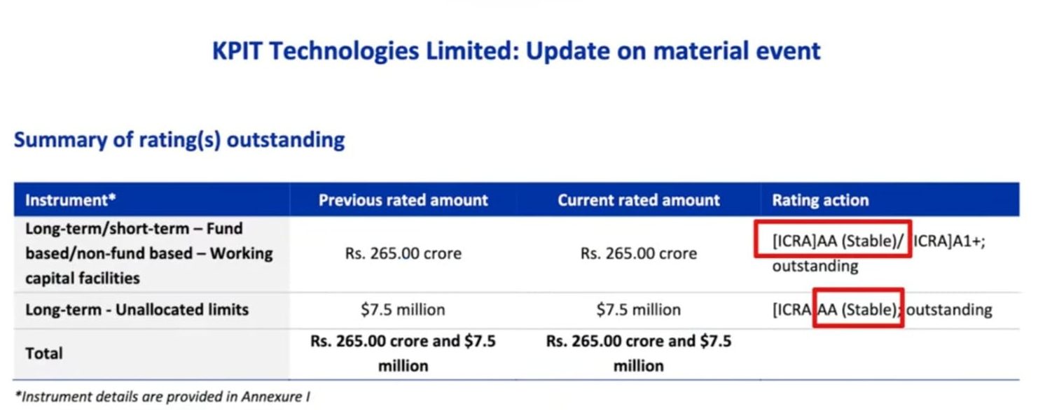Financial Health of KPIT and its ICRA's AA Stable credit rating