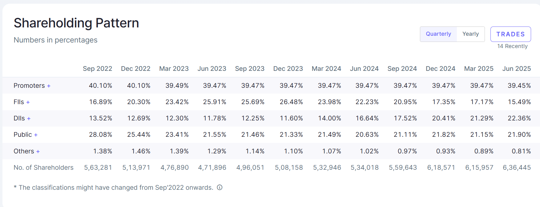 Shareholding pattern of KPIT