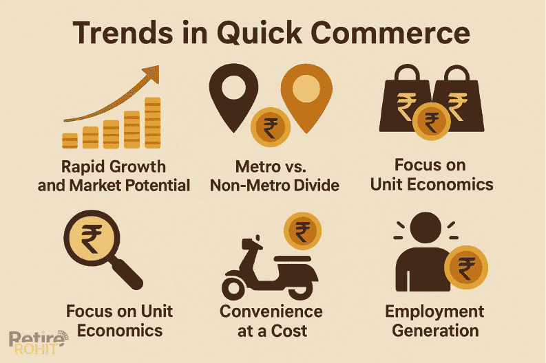 The image talks about the trends in quick commerce.