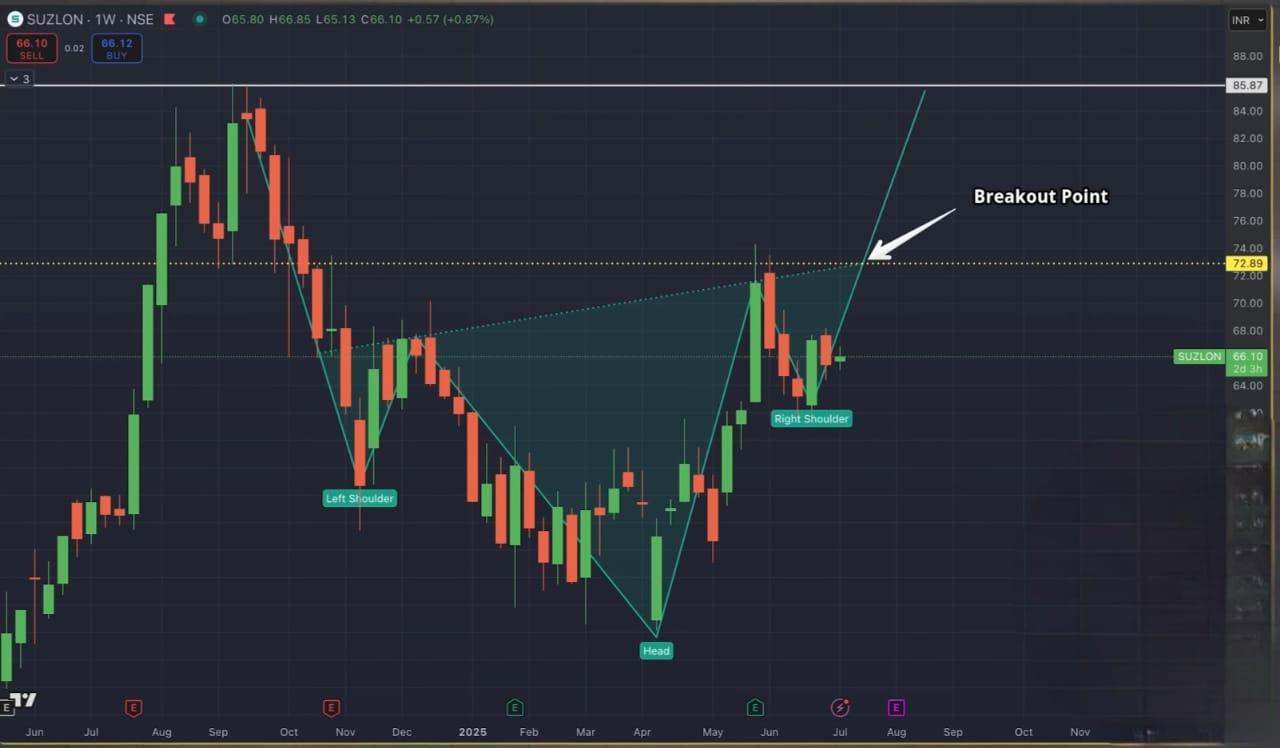 inverse head shoulder candlestick