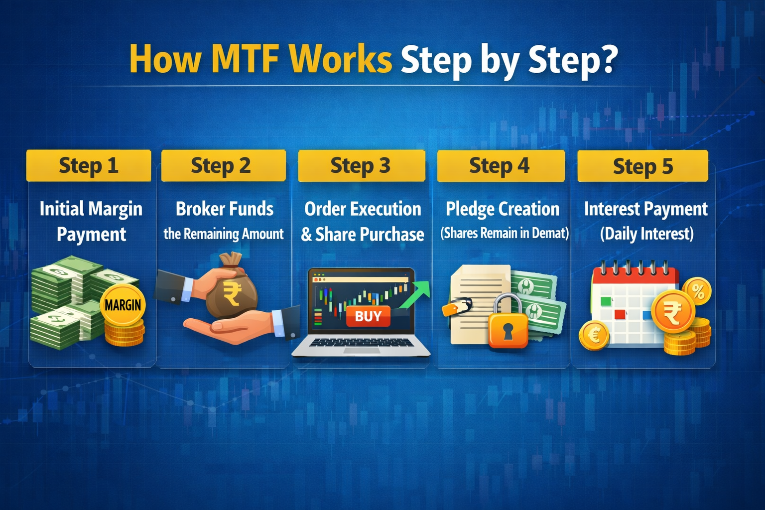 How MTF Works Step by Step?