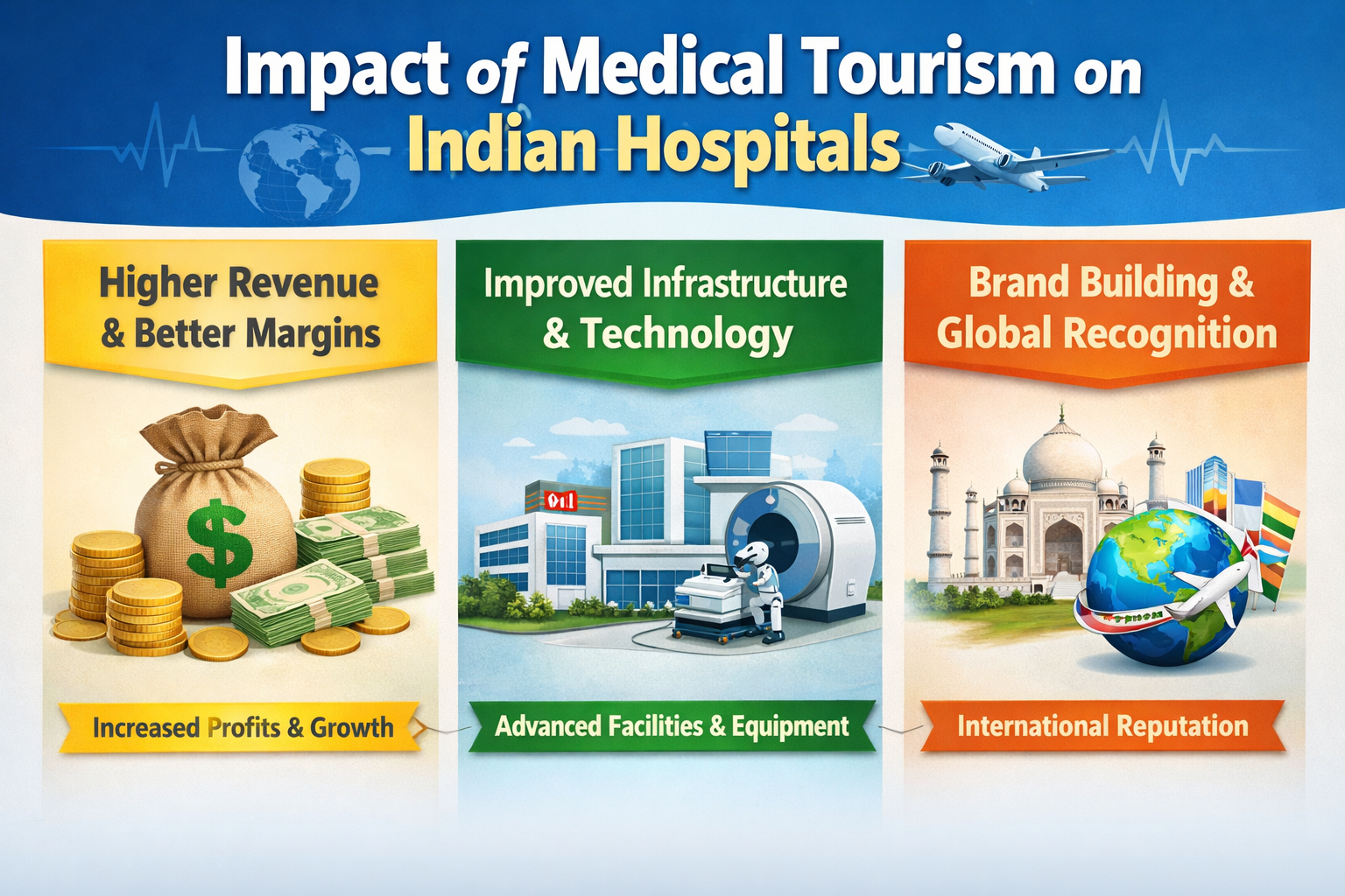 Medical tourism benefits for Indian hospitals infographic