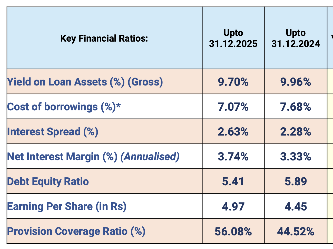 Financial Ratios